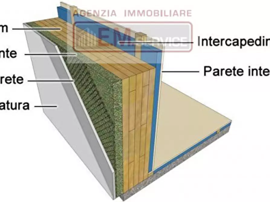 Immagine 12 di Casa indipendente in vendita  in Via Cendon a Silea