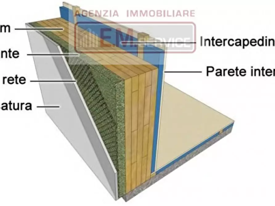 Immagine 9 di Casa trifamiliare in vendita  in Via Cendon a Silea