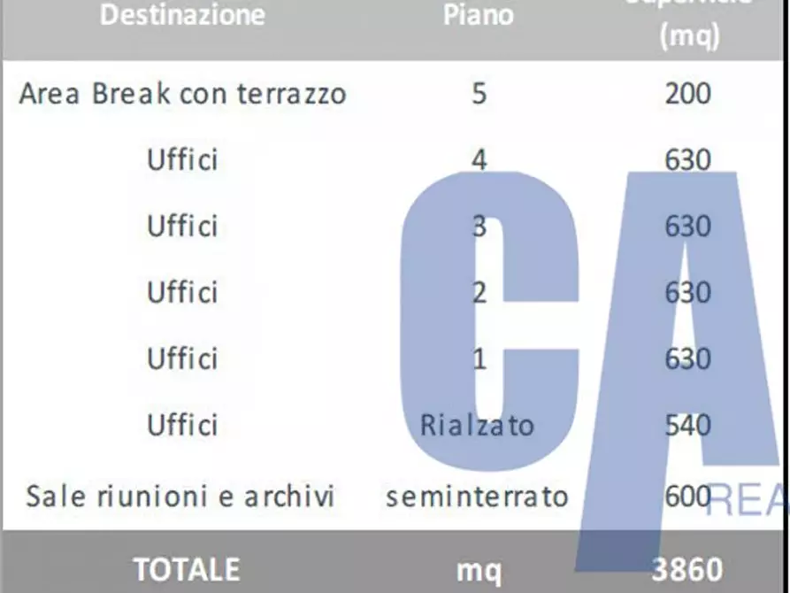 Immagine 23 di Ufficio in affitto  in VIA MIRAMARE a Milano