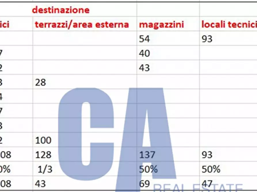 Immagine 17 di Ufficio in affitto  in VIA DURINI a Milano