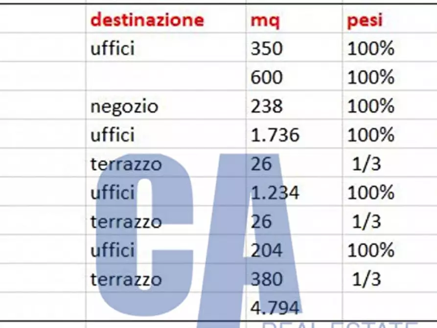 Immagine 23 di Ufficio in affitto  in VIA DELL' APRICA a Milano