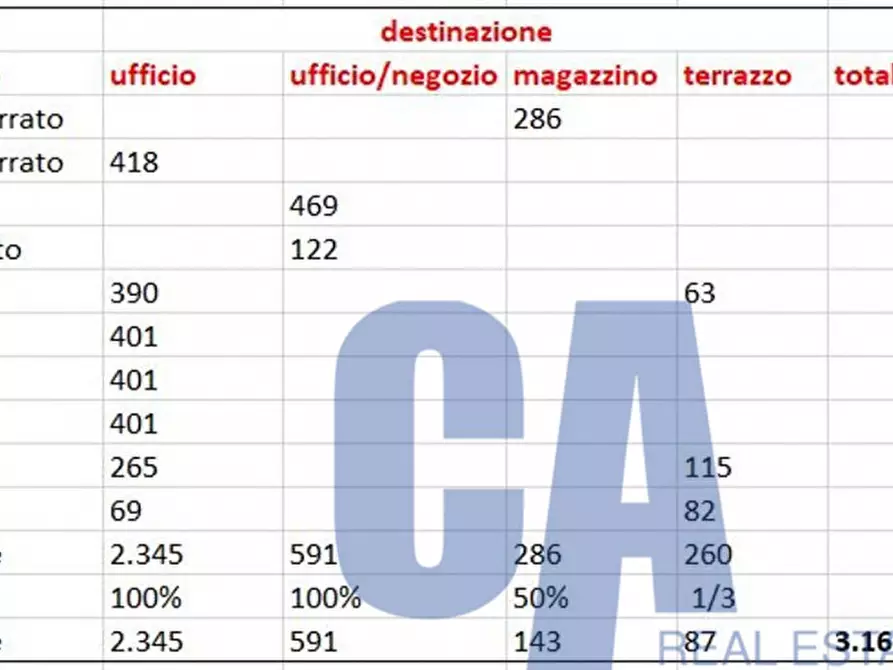 Immagine 2 di Ufficio in affitto  in PIAZZA CORDUSIO a Milano