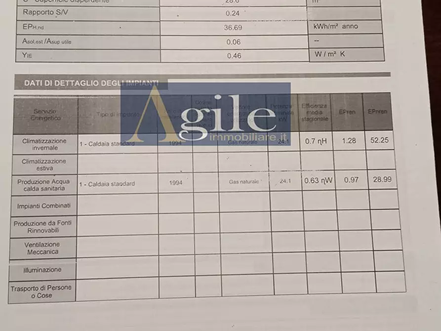 Immagine 12 di Appartamento in vendita  in via faraone a Maltignano