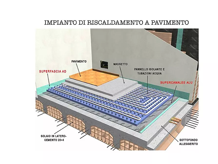 Immagine 7 di Casa indipendente in vendita  in via di gello a Ponsacco