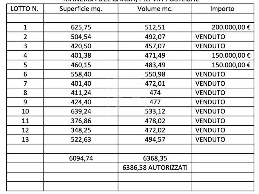 Immagine 2 di Terreno residenziale in vendita  in VIA POSTEGHE a Manerba Del Garda