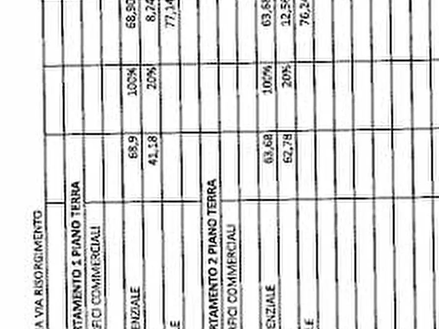 Immagine 4 di Appartamento in vendita  in Via Risorgimento a Cattolica