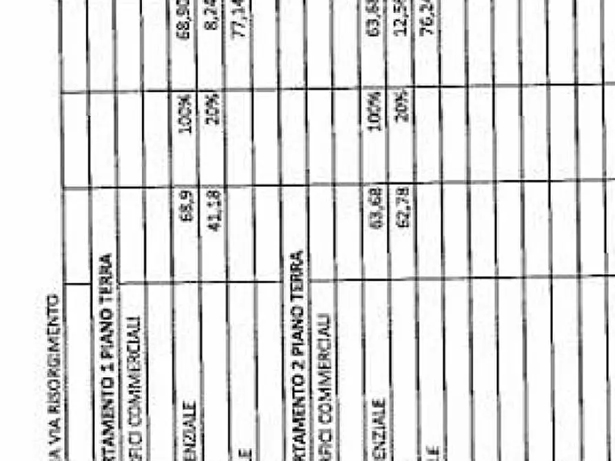 Immagine 7 di Appartamento in vendita  in Via Risorgimento a Cattolica