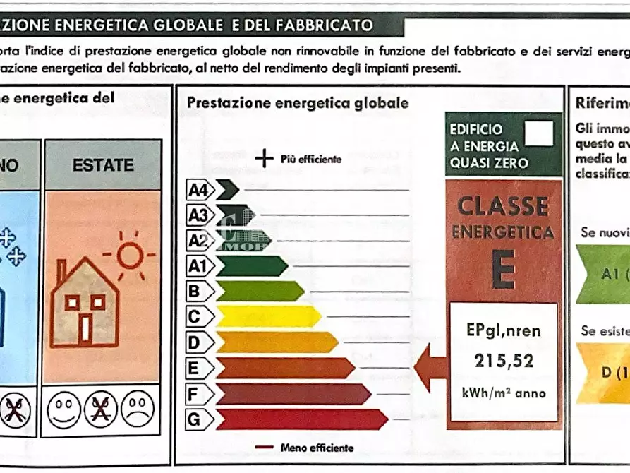 Immagine 31 di Appartamento in vendita  in via palazzi a Spinetoli