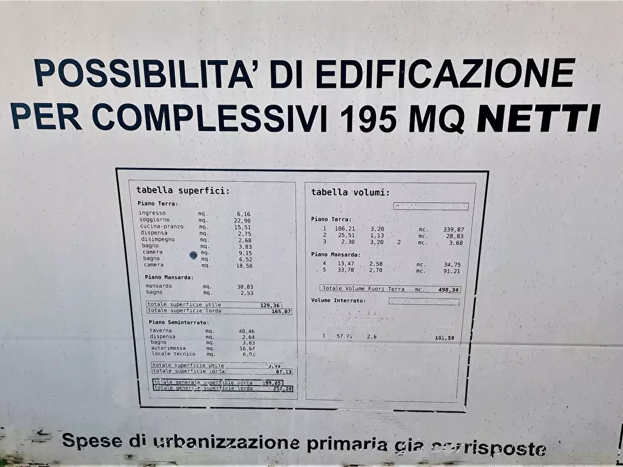 Immagine 6 di Terreno residenziale in vendita  in via roma a Lajatico