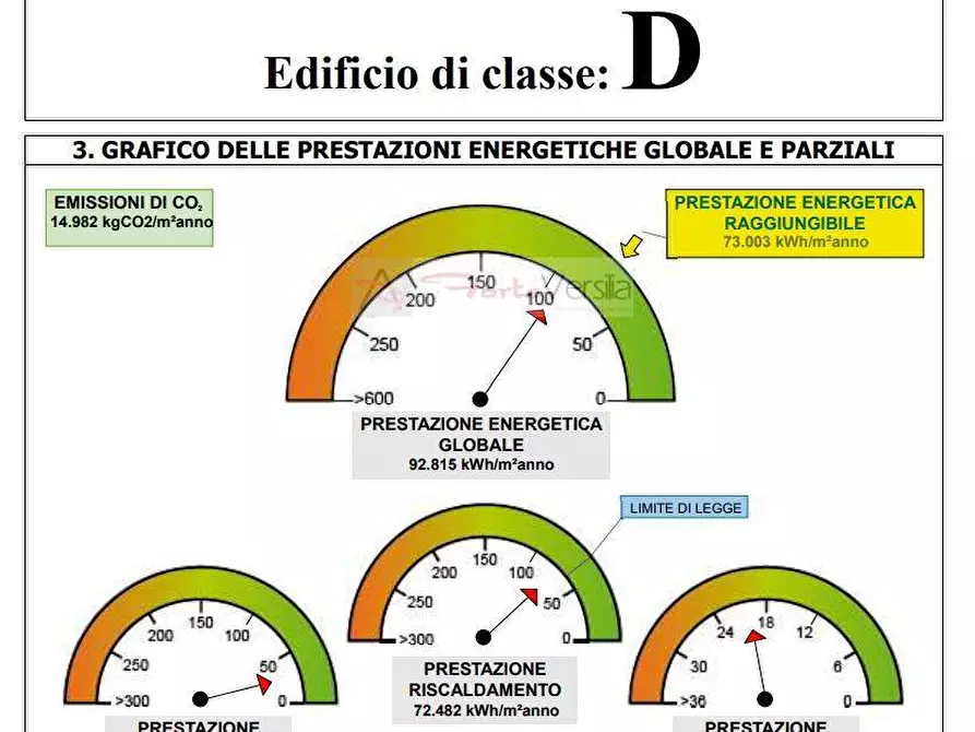 Immagine 42 di Villa in vendita  a Forte Dei Marmi