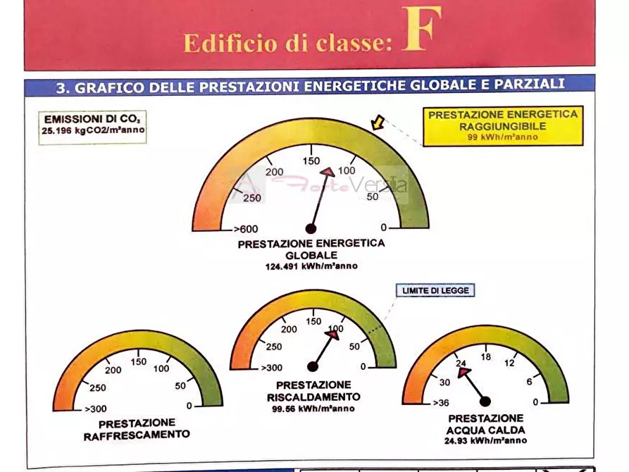 Immagine 39 di Villa in vendita  a Aulla
