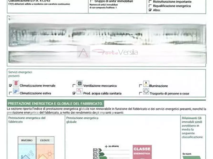 Immagine 30 di Rustico / casale in vendita  a Pietrasanta