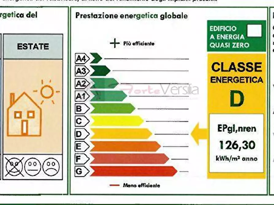 Immagine 26 di Villa in vendita  a Massa