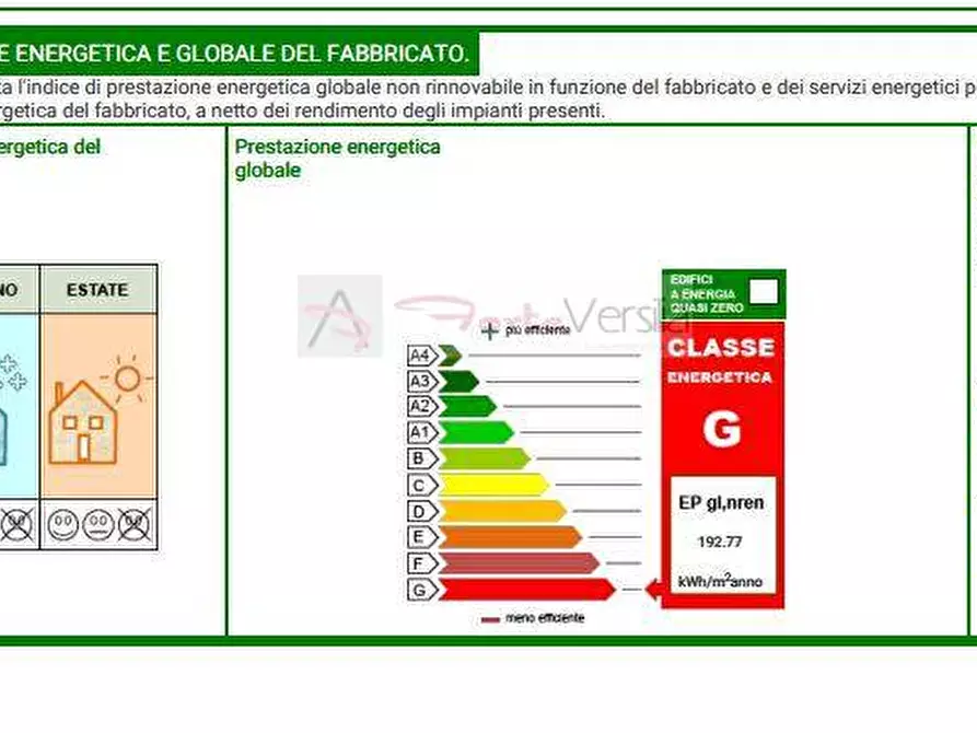 Immagine 36 di Villetta a schiera in vendita  a Pietrasanta