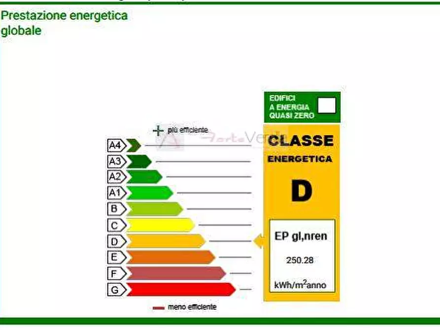 Immagine 33 di Appartamento in vendita  a Montignoso