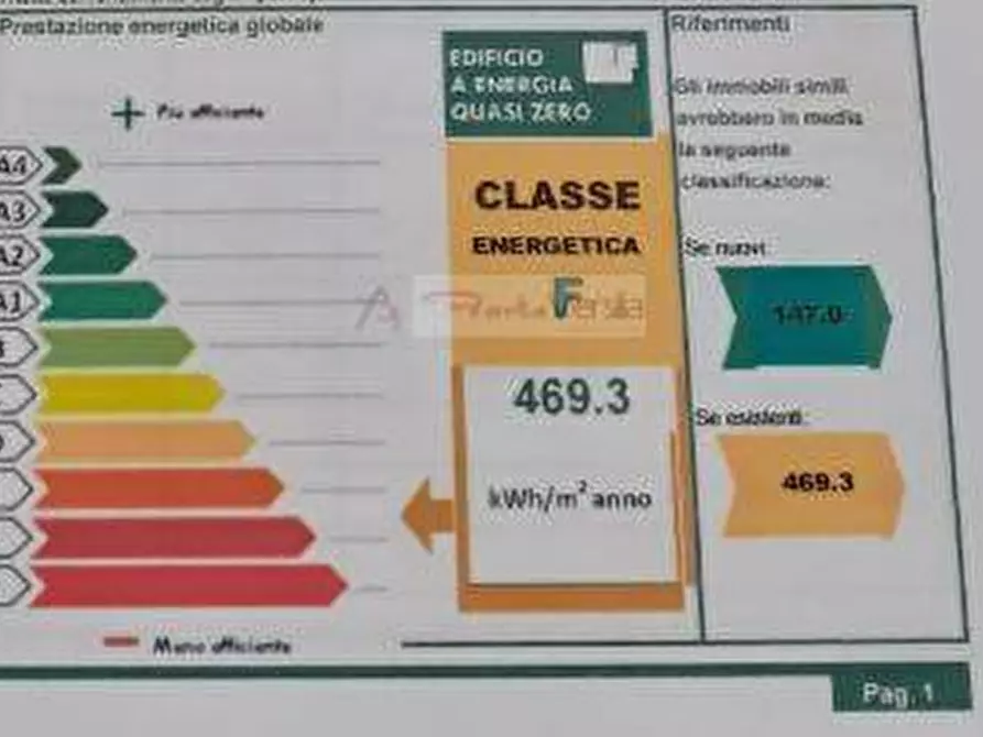 Immagine 41 di Villa in vendita  a Forte Dei Marmi