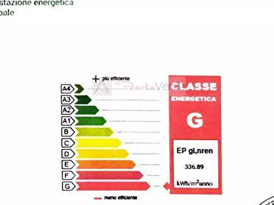 Immagine 12 di Casa semindipendente in vendita  a Pietrasanta