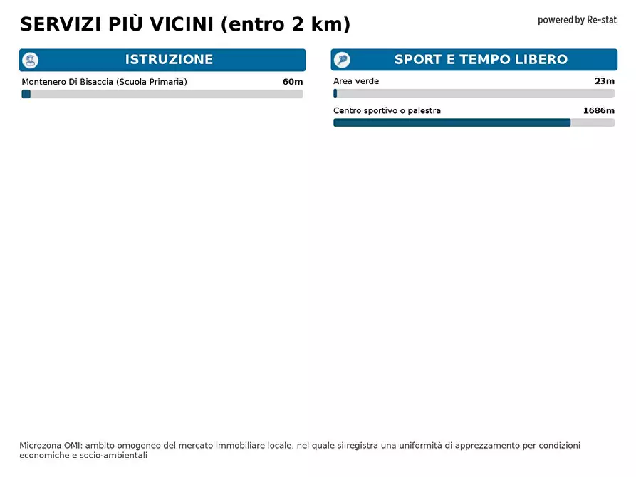 Immagine 30 di Casa semindipendente in vendita  in Cairoli 2-6 a Montenero Di Bisaccia
