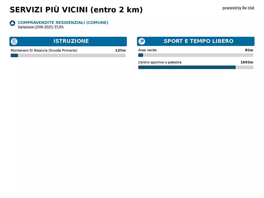 Immagine 36 di Casa indipendente in vendita  in Regina Margherita 52 a Montenero Di Bisaccia