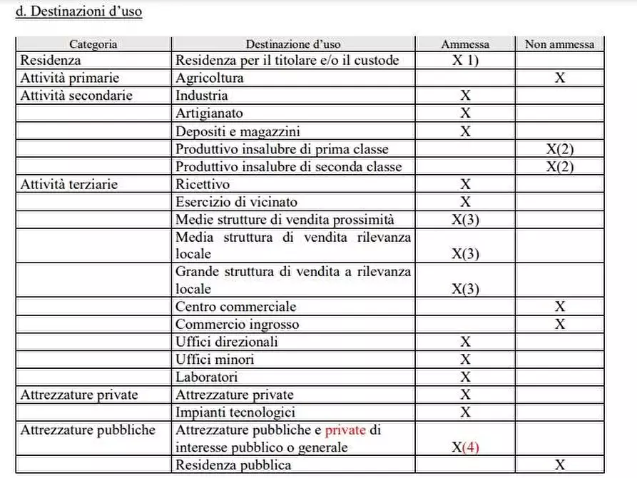 Immagine 14 di Locale commerciale in vendita  in Via Michelangelo Merisi a Antegnate