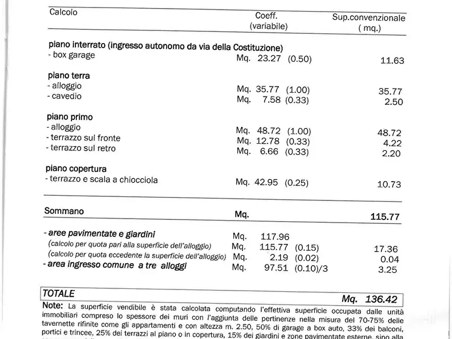Immagine 2 di Terreno residenziale in vendita  a Mombaroccio