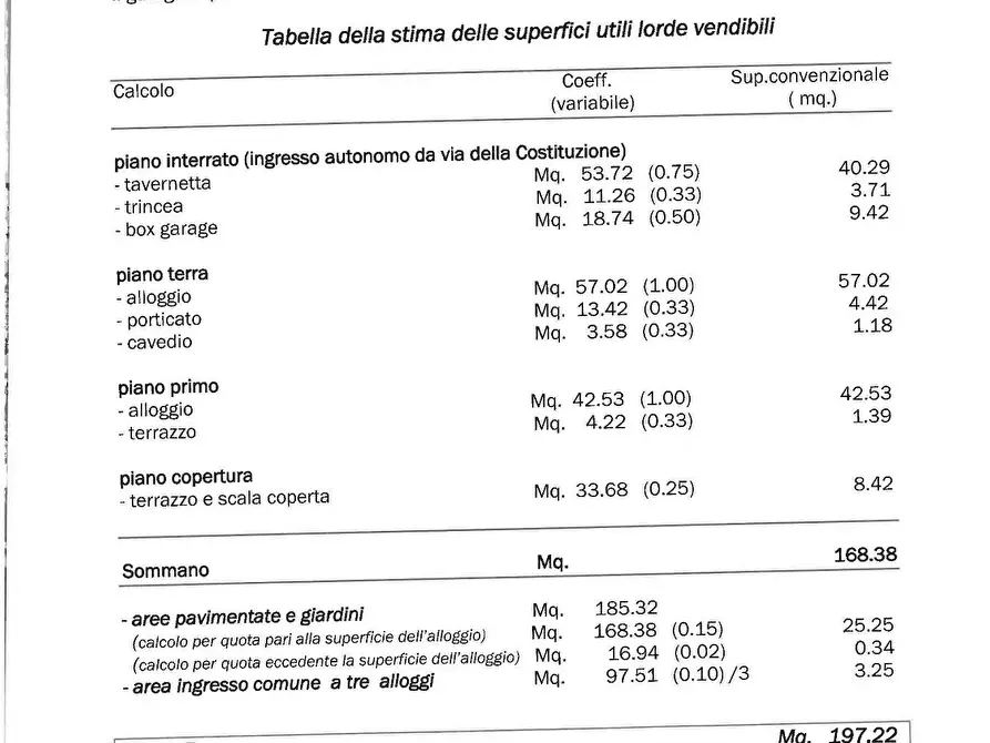 Immagine 7 di Terreno residenziale in vendita  a Mombaroccio