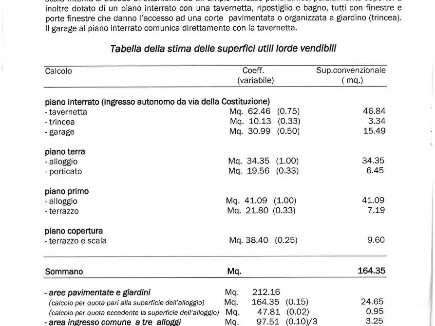 Immagine 12 di Terreno residenziale in vendita  a Mombaroccio