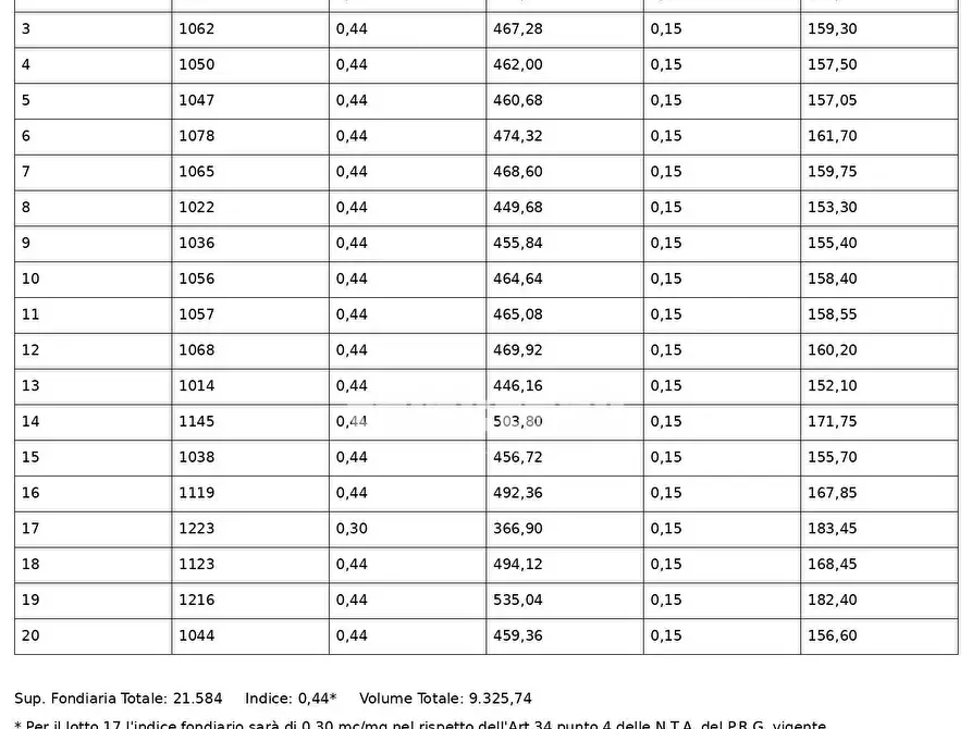 Immagine 13 di Terreno residenziale in vendita  in Via Cagliari a Augusta