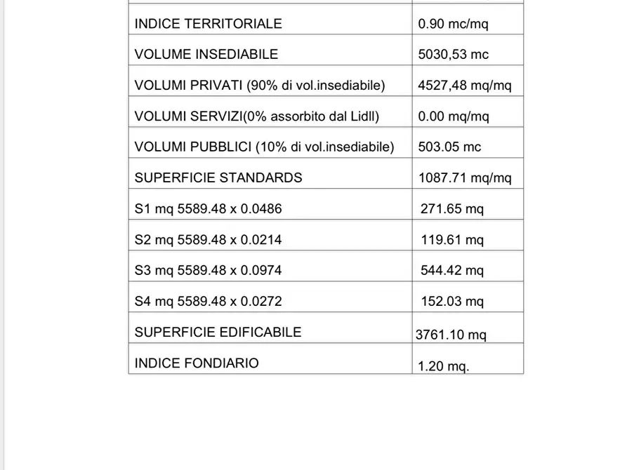 Immagine 10 di Terreno residenziale in vendita  in VIA ELIO AZZENA 10 a Tempio Pausania