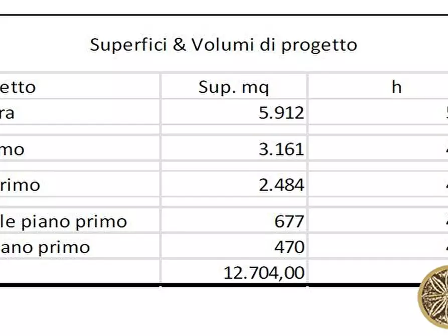 Immagine 10 di Bar / Ristorante in vendita  2 a Aulla