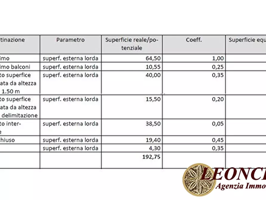Immagine 8 di Appartamento in vendita  4 a Massa