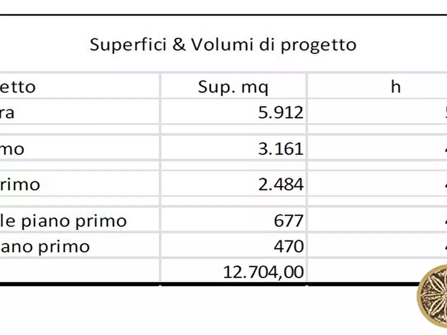 Immagine 10 di Bar / Ristorante in vendita  2 a Aulla