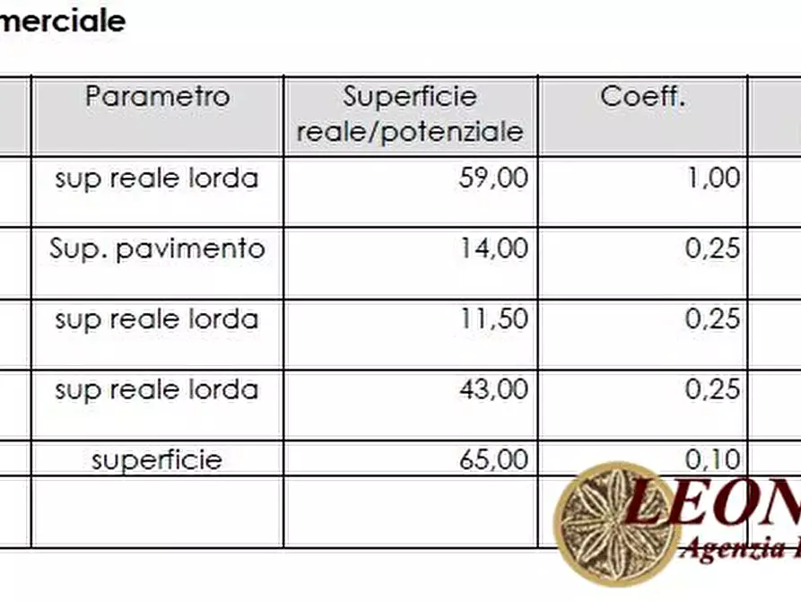 Immagine 6 di Casa semindipendente in vendita  19 a Mulazzo