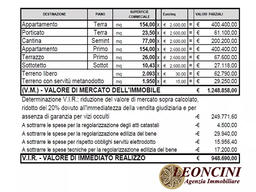 Immagine 9 di Villa in vendita  116 a Montignoso