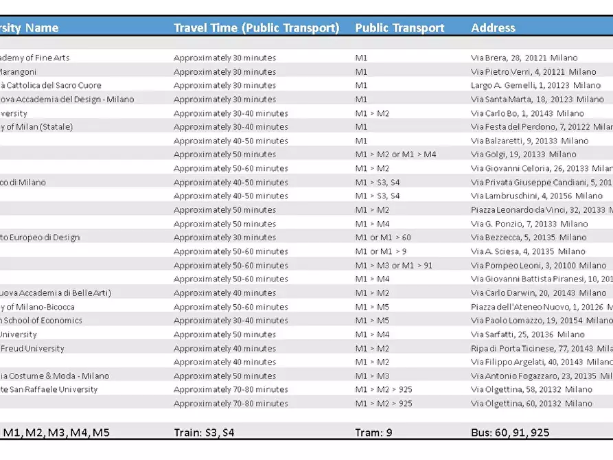 Immagine 10 di Camera in affitto  in Via Appennini a Milano