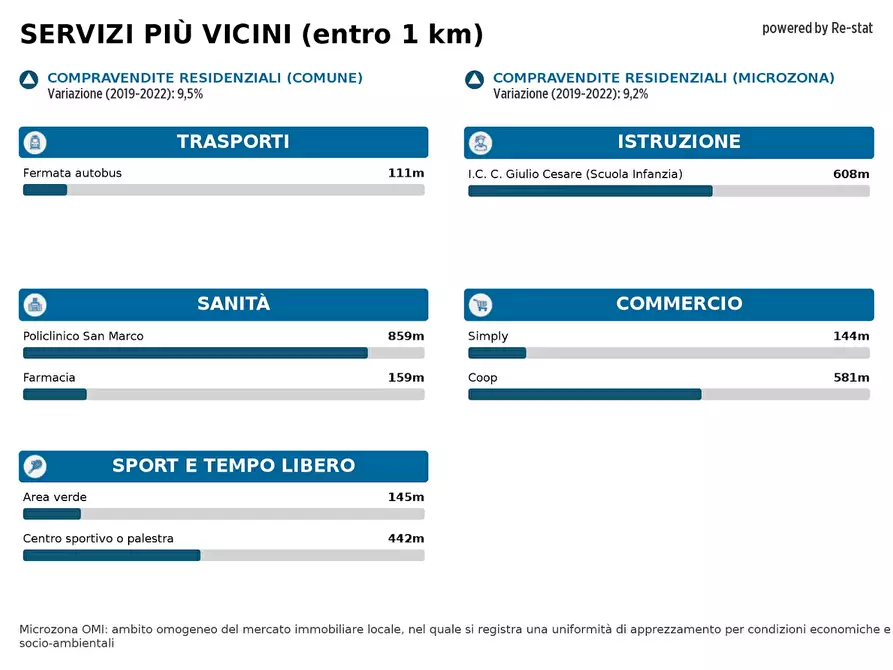 Immagine 5 di Camera in affitto  in Via Giuseppe Mazzini a Venezia