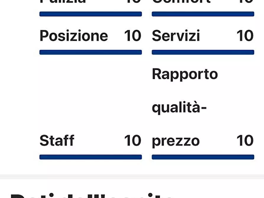 Immagine 9 di Casa indipendente in affitto  in Vicolo San Silvestro a Verona