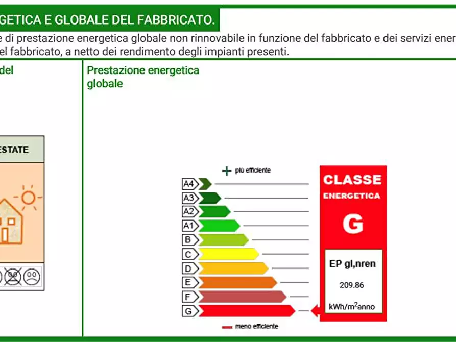 Immagine 31 di Porzione di casa in vendita  in via delle ville  493 a Capannori