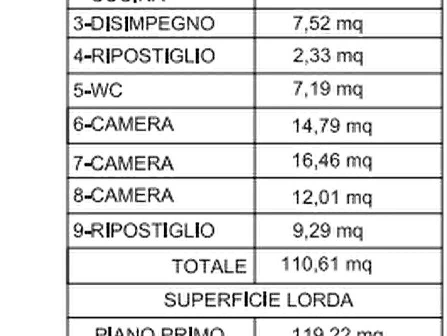 Immagine 17 di Appartamento in vendita  in Via Tresanti a Montespertoli