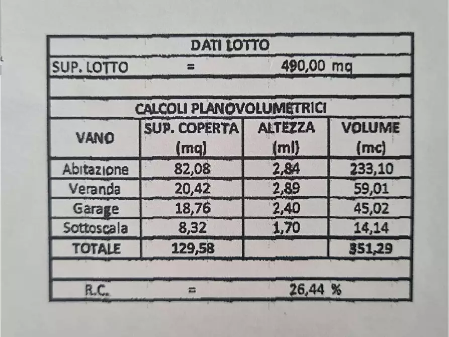 Immagine 8 di Casa indipendente in vendita  in via polo a Lecce
