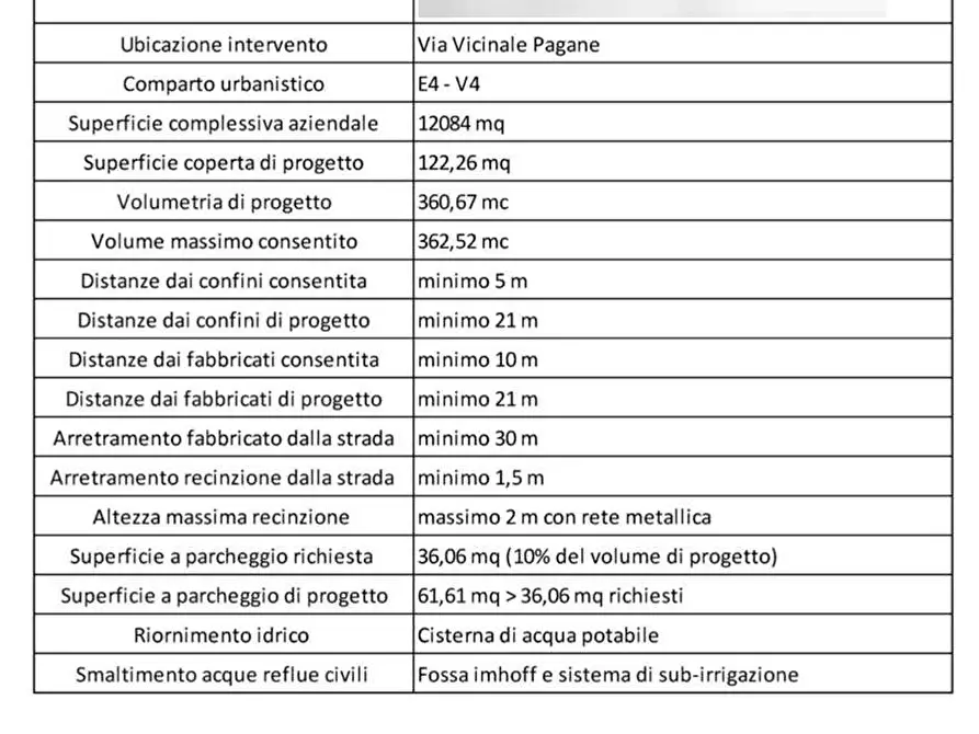 Immagine 15 di Terreno edificabile in vendita  in strada vicinale pagane a Casarano