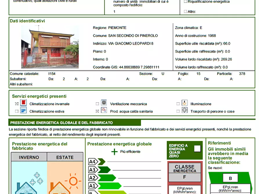 Immagine 27 di Villa in vendita  a San Secondo Di Pinerolo