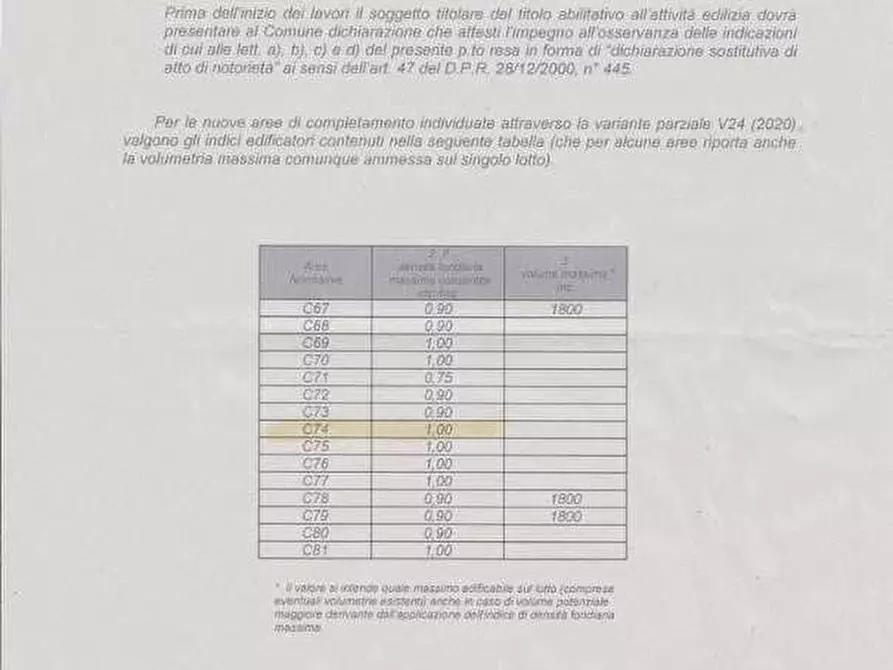 Immagine 18 di Terreno edificabile in vendita  in carlo pisacane a Villadossola