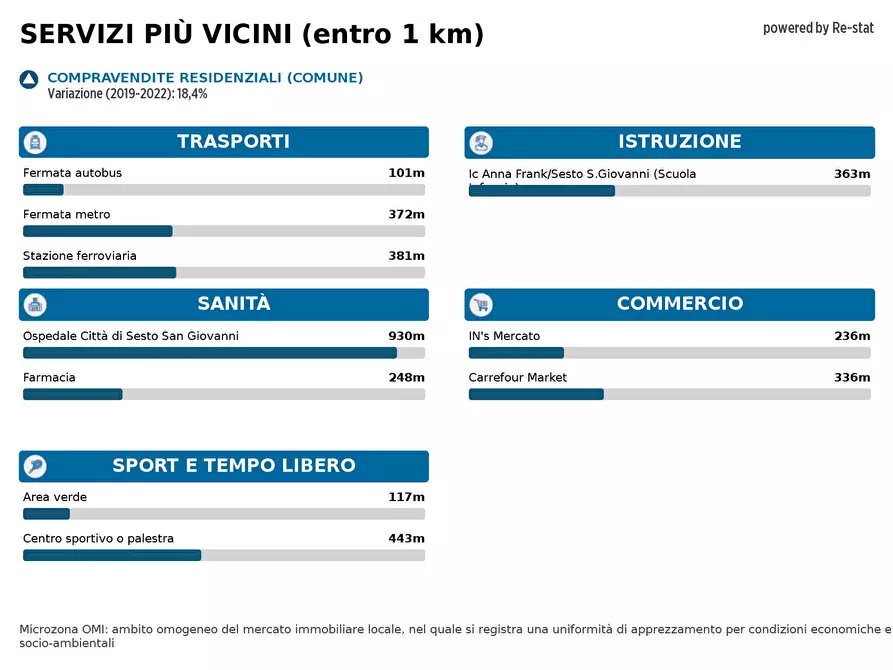 Immagine 17 di Appartamento in affitto  in VIA Adua 6 a Sesto San Giovanni