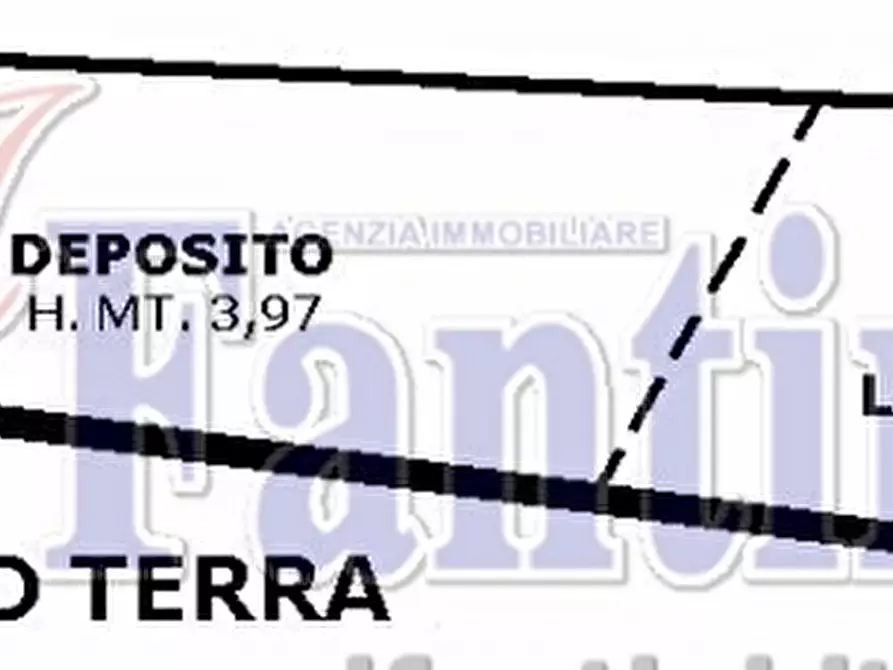 Immagine 23 di Negozio in vendita  in VIA RIVA RENO 9-9/A a Bologna