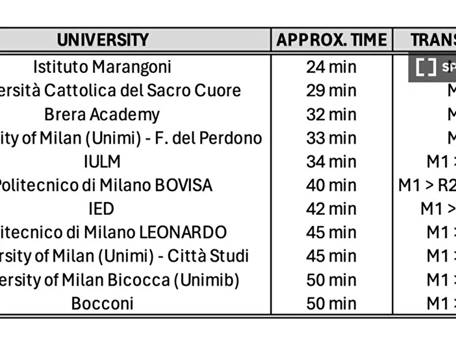 Immagine 12 di Camera condivisa in affitto  in Via Ugo Ojetti a Milano