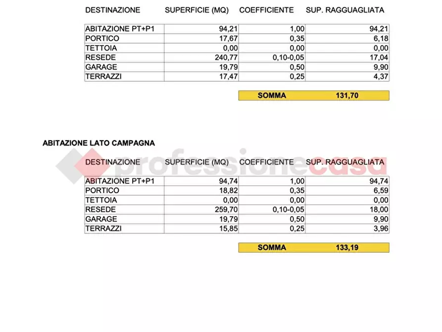 Immagine 9 di Villa in vendita  in Via Antonio Meucci, 3/B a Lamporecchio