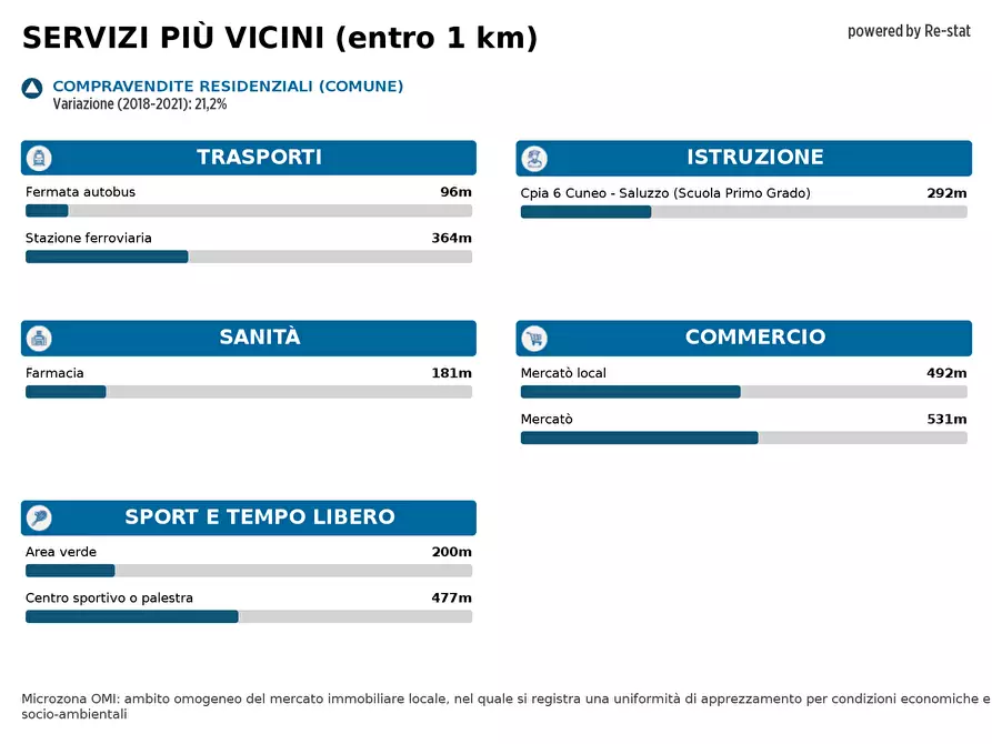 Immagine 22 di Appartamento in affitto  in VIA Chiusa Pesio 19 a Cuneo