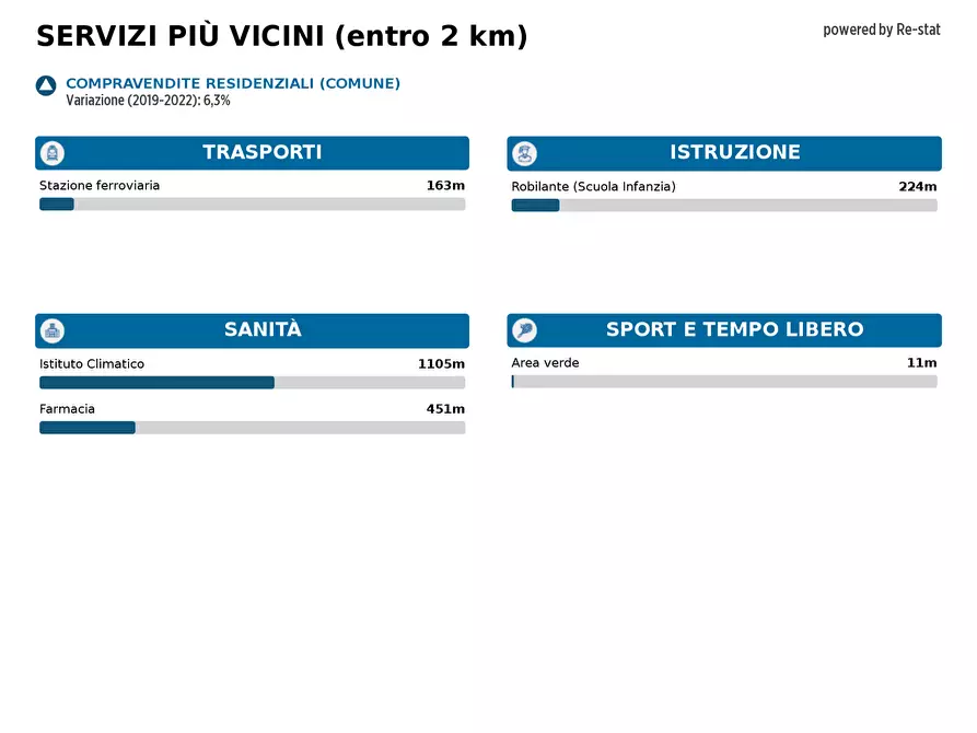 Immagine 24 di Appartamento in vendita  in STRADA Ferrovieri 29 a Robilante