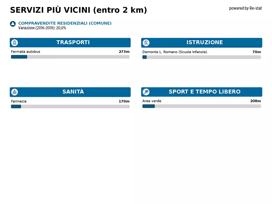 Immagine 19 di Appartamento in vendita  in VIA della Chiesa 24 a Vinadio